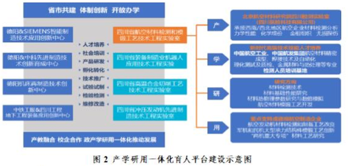 四川工程职业技术学院:评价改革为引领 三管齐下促进教师全面发展