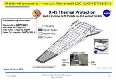 美空军授出高超声速飞行器材料及其工艺研发合同_军事_网