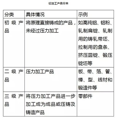 铝加工业市场强劲,未来前景可期