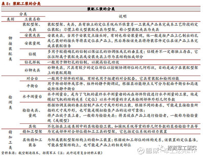 【招商军工】鹰隼试翼,风尘翕张:航空航天制造系列报告(一)--外协加工