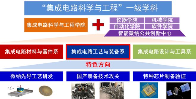 大动作!北京航空航天大学新系成立!